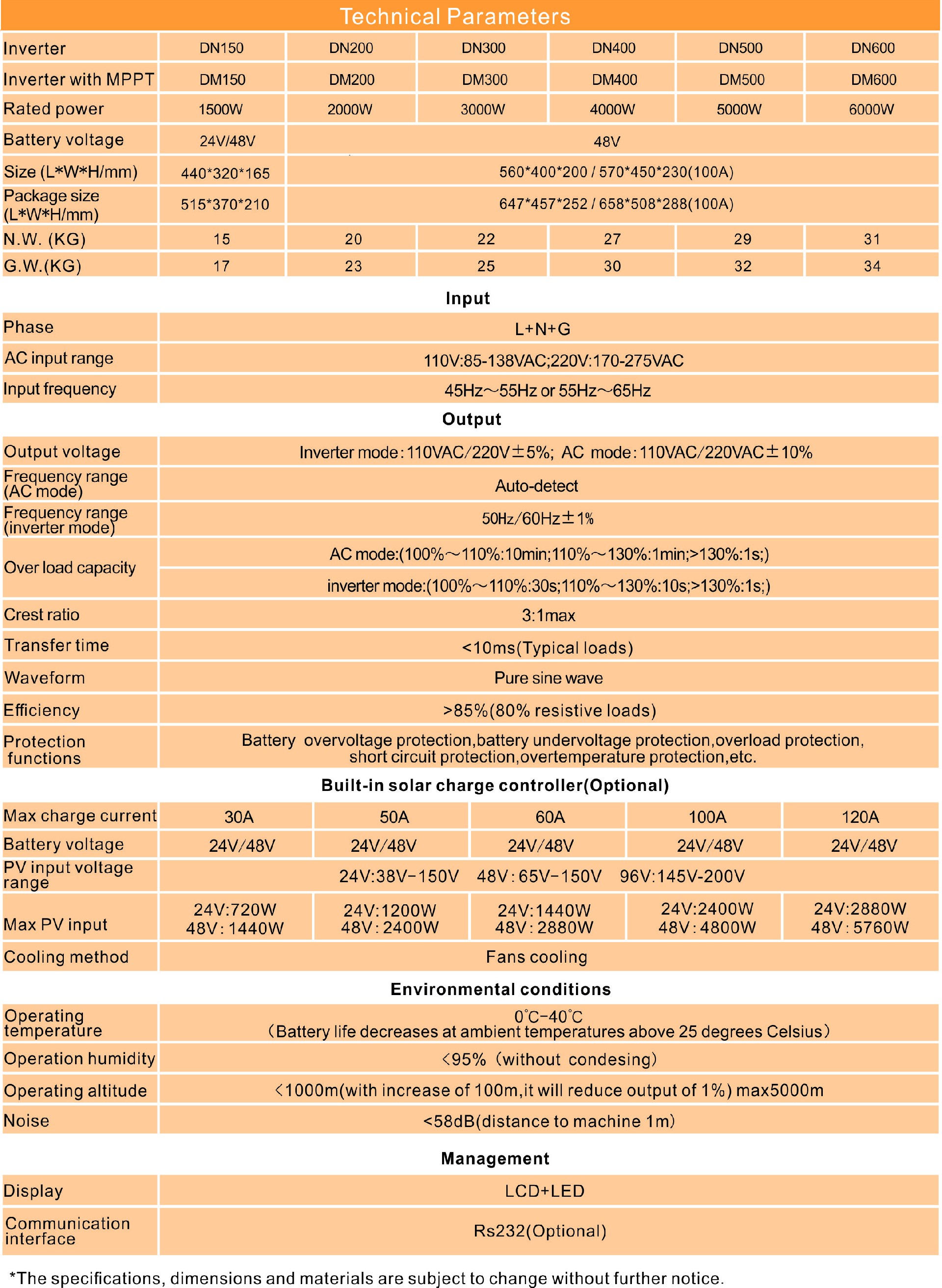 D series Specs.jpg