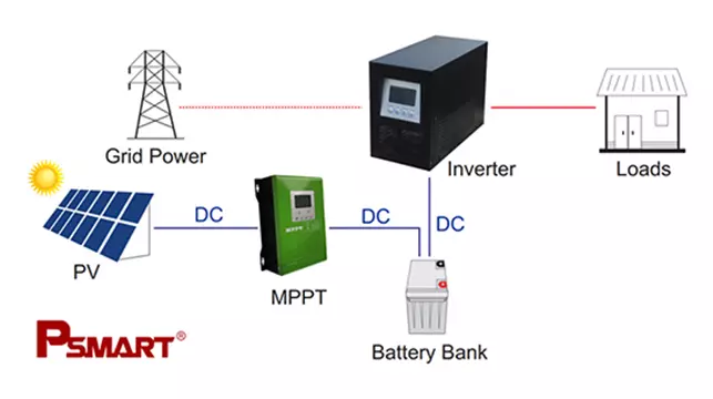  Solar Inverter System Solar Solar Sole Solution 